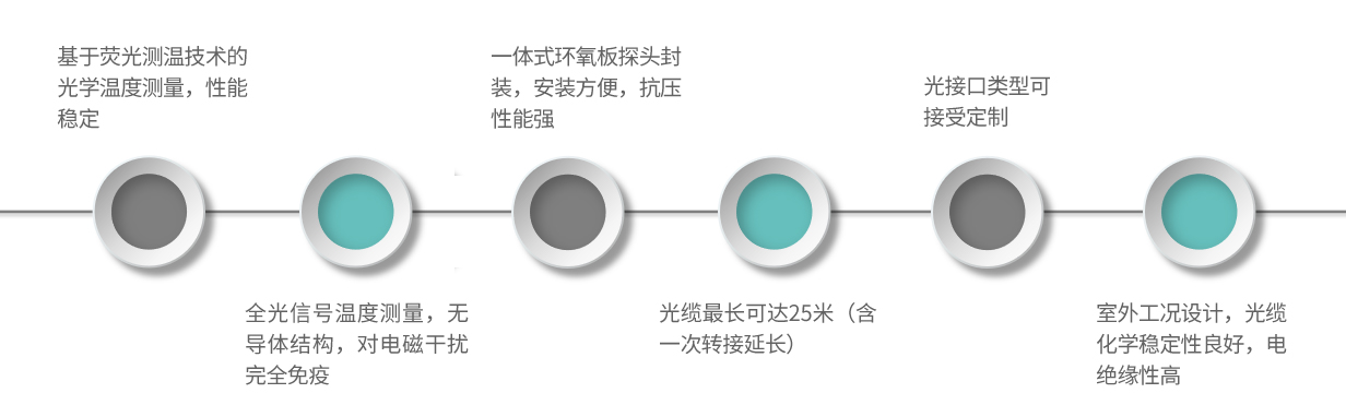 產(chǎn)品特點(diǎn)