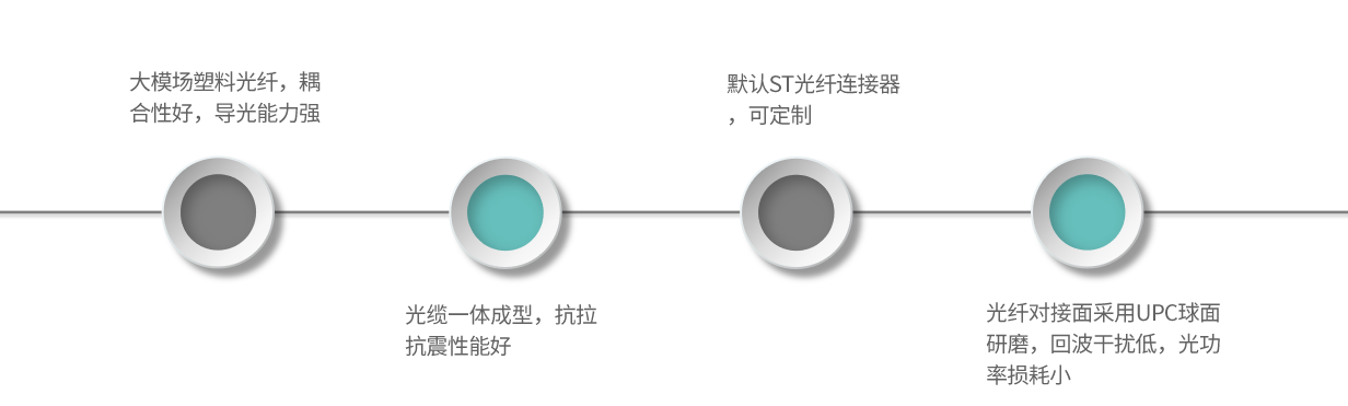 ECP1-產(chǎn)品特點