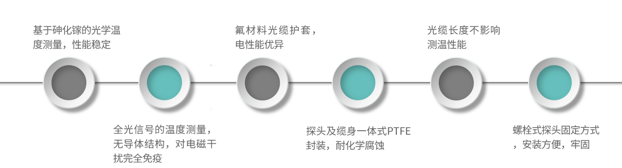 GSG1-產品特點