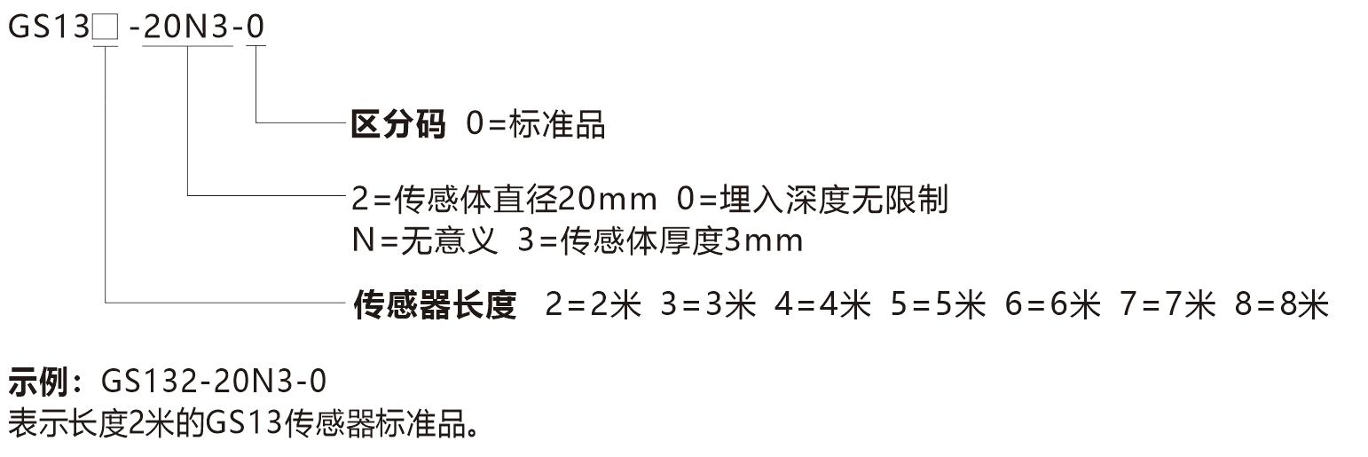 GS13-選型說(shuō)明