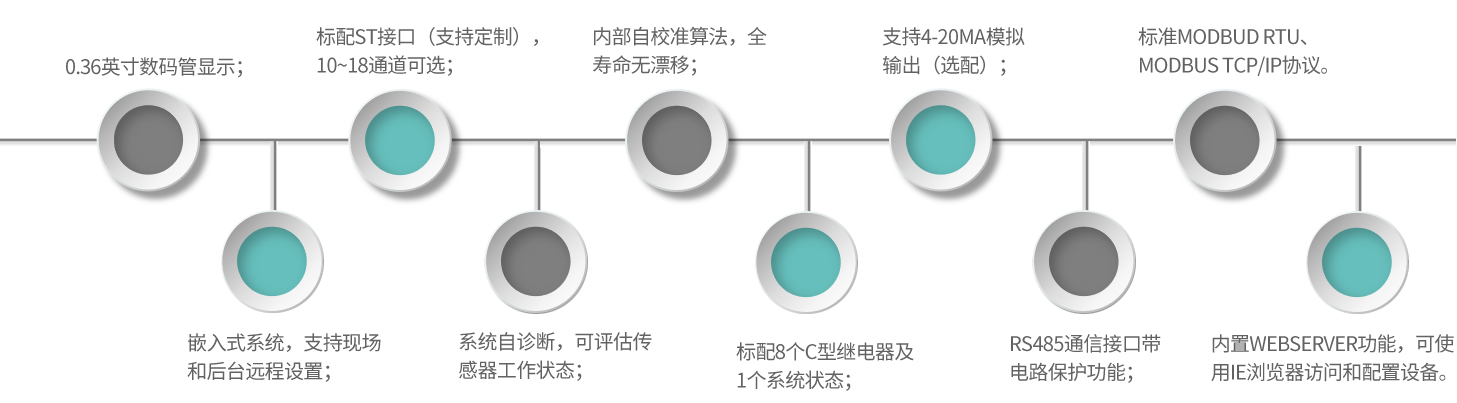 FM21-產(chǎn)品特點(diǎn)