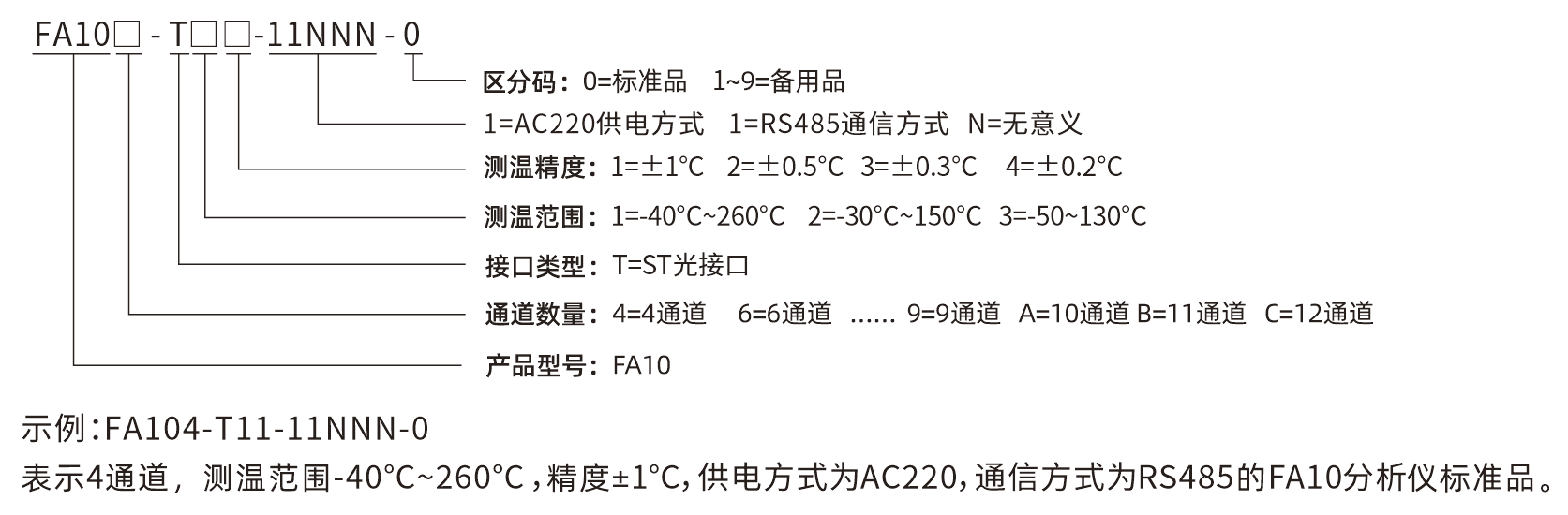 FA-10選型說(shuō)明