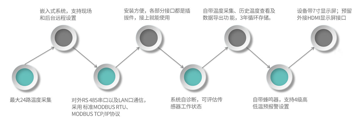 GM30-產(chǎn)品特點(diǎn)