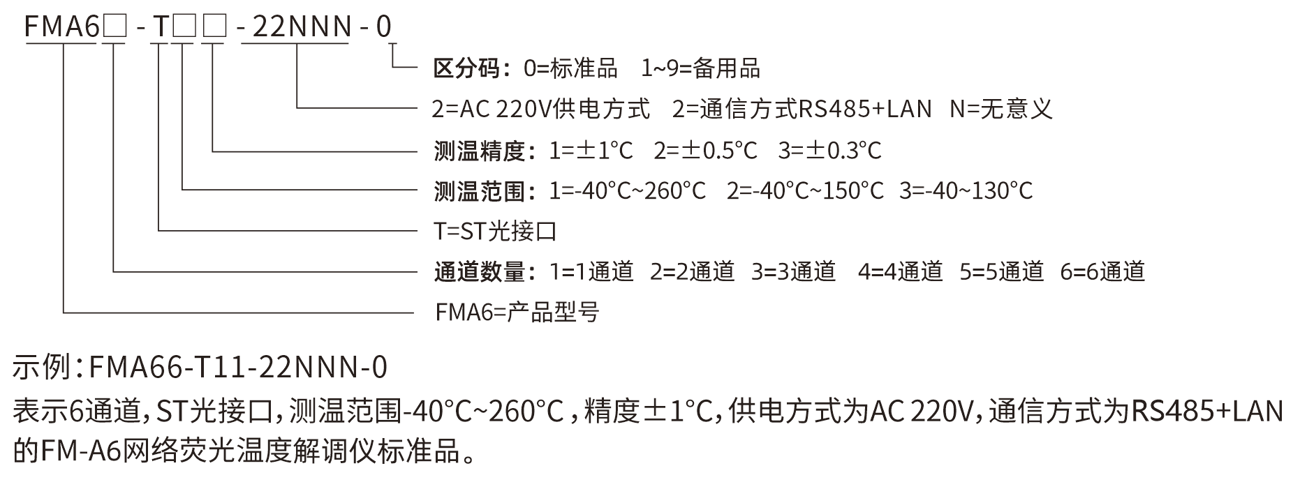 FM-A6選型說明