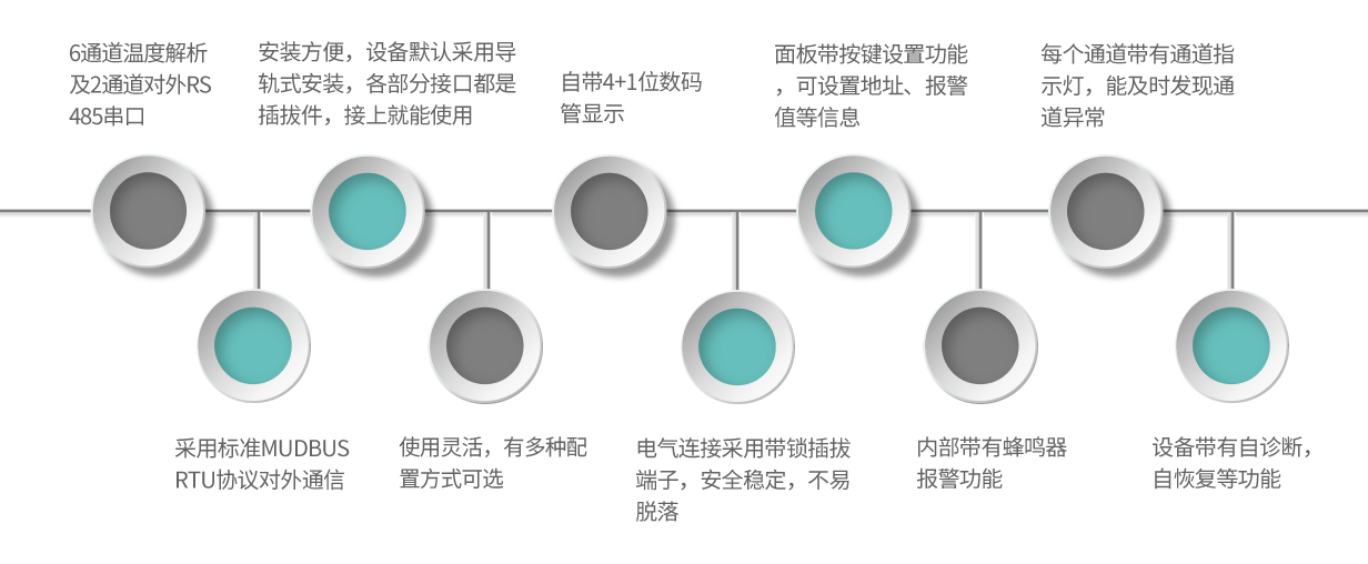 FMA6-產(chǎn)品特點
